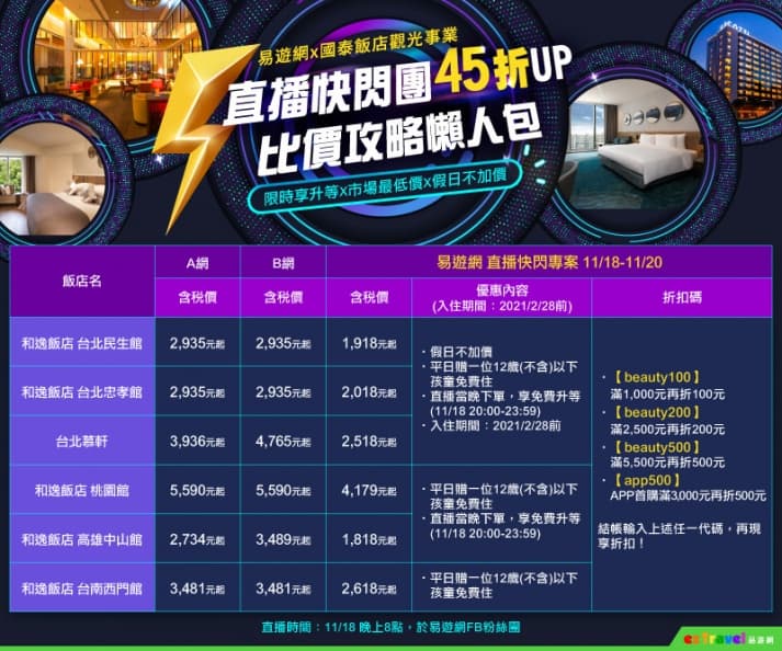 只有3天快搶!這6間飯店挑戰最低價 最低每人千元有找,「這時段」下單加碼房型免費升等 只有3天快搶!這6間飯店挑戰最低價 最低每人千元有找,「這時段」下單加碼房型免費升等