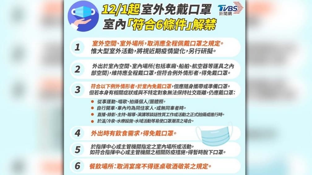 12月６大新制必知！口罩令鬆綁、禁用一次性塑膠杯、YouBike1.0退場