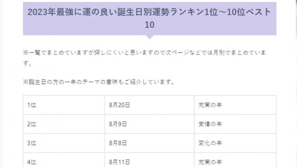 2023生日運勢排行出爐！最佳前５名都由「這月份」包攬，快看看你排第幾名
