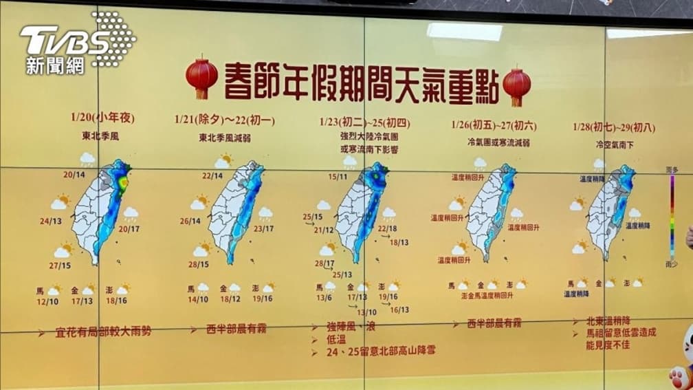 一張圖看春節連假天氣!初二起急凍3天低溫下探6度,初七再一波冷空氣 一張圖看春節連假天氣!初二起急凍3天低溫下探6度,初七再一波冷空氣