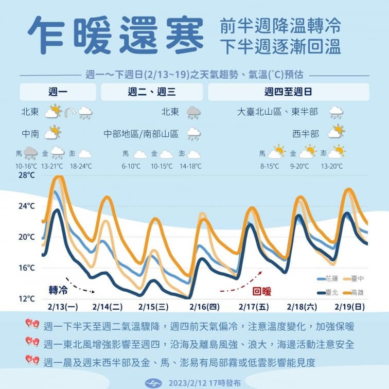 入夜後開始變天了！氣溫驟降僅剩８°C，雨彈+冷氣團發威北台灣濕冷