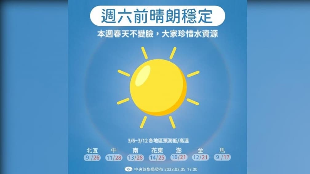 冬衣先別急著收！本週日夜溫差大，這天將有一波強烈冷空氣來襲