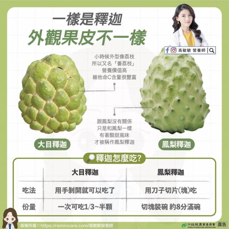維他命C比檸檬高2.9倍!釋迦超營養4大功效,1圖秒懂大目、鳳梨釋迦2品種 維他命C比檸檬高2.9倍!釋迦超營養4大功效,1圖秒懂大目、鳳梨釋迦2品種