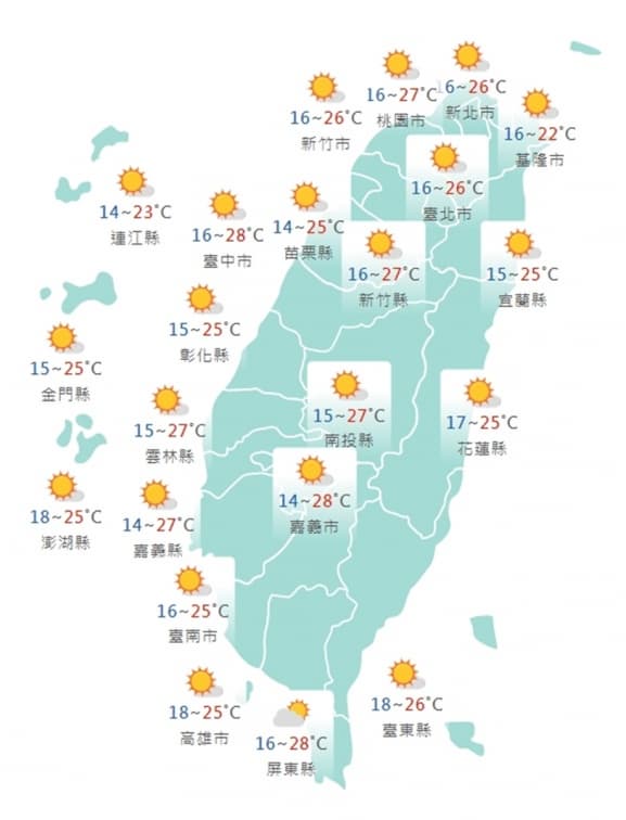 厚衣準備拿出來！這天急凍10度２地區落雨，南北白天溫差大