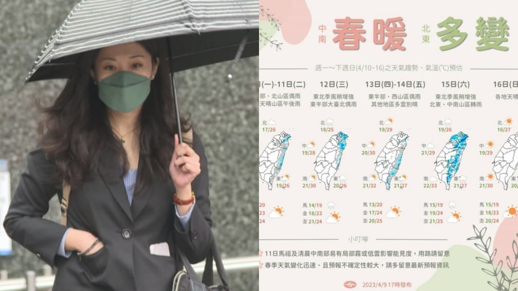 本週「2段式變天」!這2區炸雨彈,今年首颱生成機率曝光
