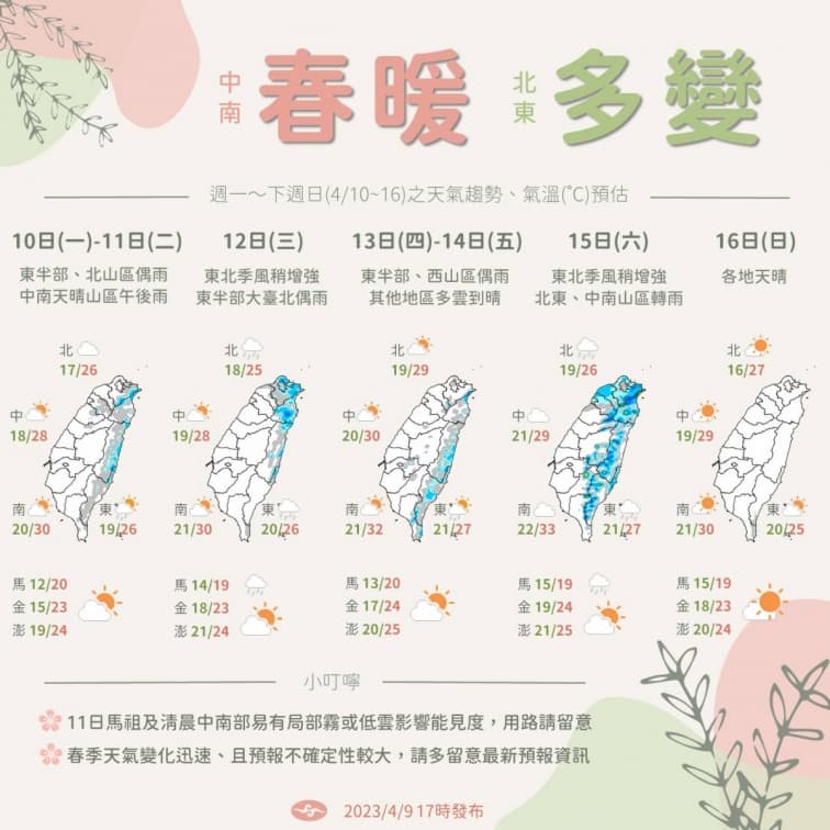 本週「２段式變天」！這２區炸雨彈，今年首颱生成機率曝光