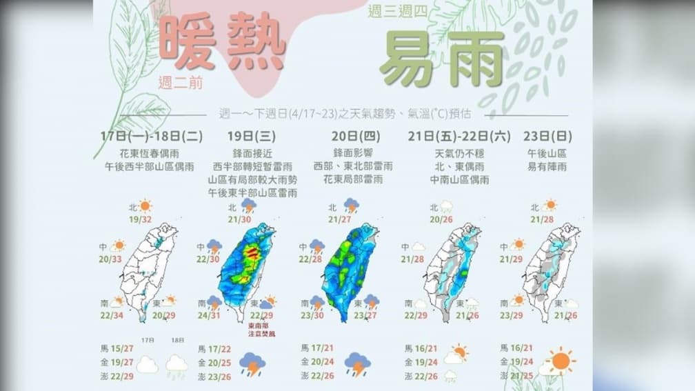 本週最強春雨要來了！連續２天全台大雷雨，１張圖掌握先熱後雨變化
