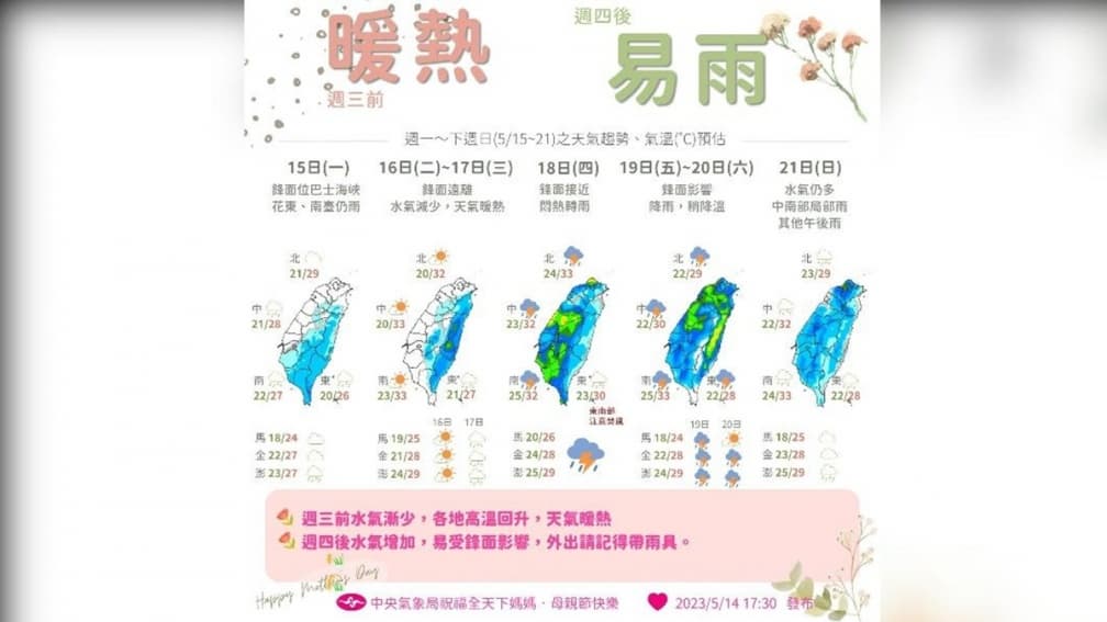 氣象圖顯示全台被雲覆蓋！本週２地區短暫陣雨，週四另一鋒面再下雷陣雨