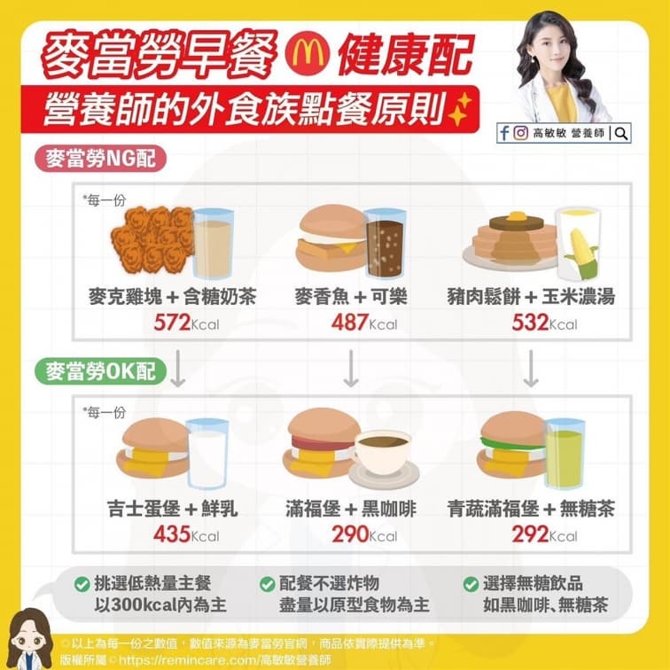 麥當勞早餐熱量表曝光!長期吃這款主餐恐水腫,營養師教你低卡3搭配法 麥當勞早餐熱量表曝光!長期吃這款主餐恐水腫,營養師教你低卡3搭配法