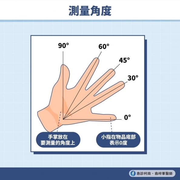 人體也能當尺！７種方法可丈量出物體長度，連角度都能測出
