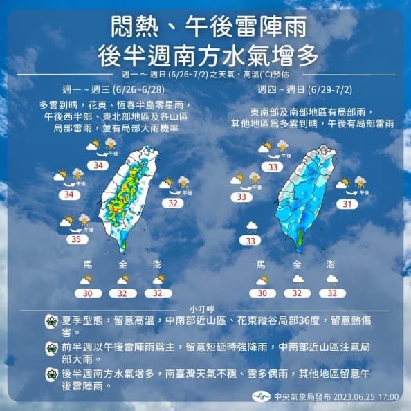 6/26開工日5縣市高溫飆36度!午後防雷陣雨,週五起天氣更不穩定 6/26開工日5縣市高溫飆36度!午後防雷陣雨,週五起天氣更不穩定