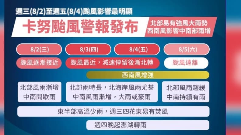 中颱卡努17:30發布陸警!3縣市納警戒區,沿海地區防10級強陣風 中颱卡努17:30發布陸警!3縣市納警戒區,沿海地區防10級強陣風