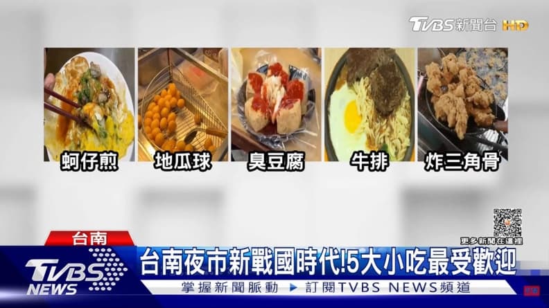 台南３大夜市大洗牌！營業時間「21字口訣」超饒口，５種小吃最受歡迎
