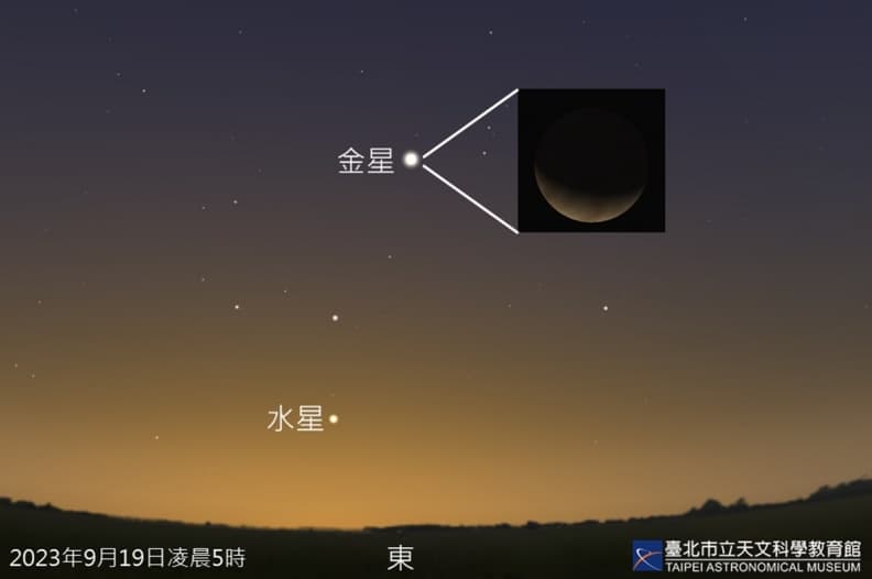 今年最後一次!這天「金星」達最大亮度肉眼可見,「海王星」離地球最近 今年最後一次!這天「金星」達最大亮度肉眼可見,「海王星」離地球最近