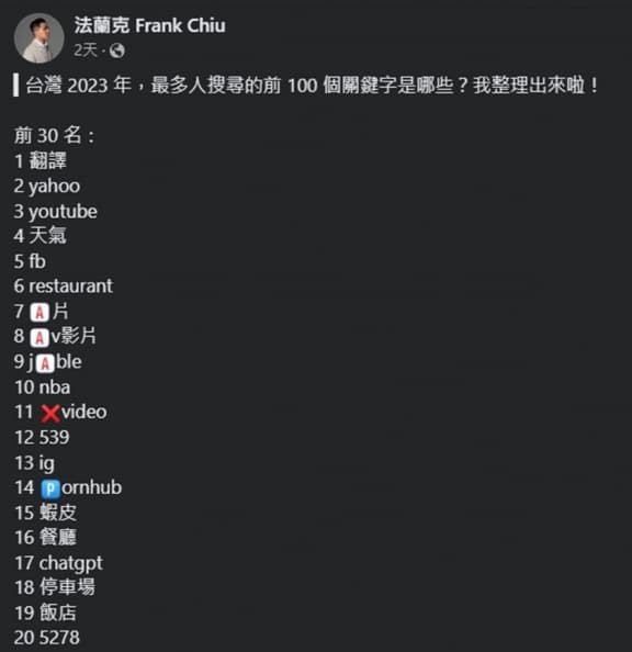 2023台灣Google熱搜關鍵字排行出爐!第1名「這2字」月搜尋破千萬次 2023台灣Google熱搜關鍵字排行出爐!第1名「這2字」月搜尋破千萬次