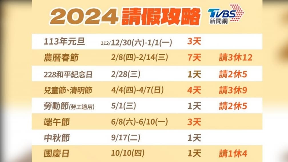 2024年「２大連假」沒了！只剩2/17要補班，１圖看2024請假攻略
