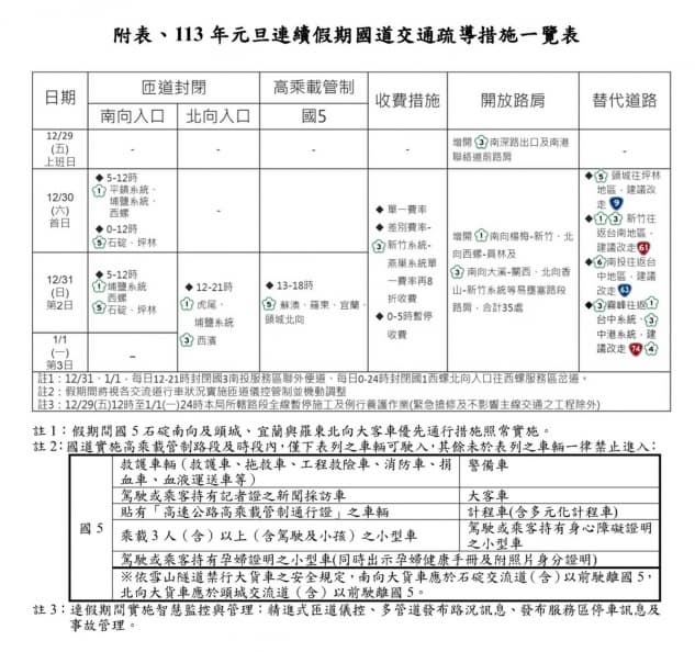 2024跨年元旦連假交通總整理！國道高乘載、匝道封閉、收費費率一次看