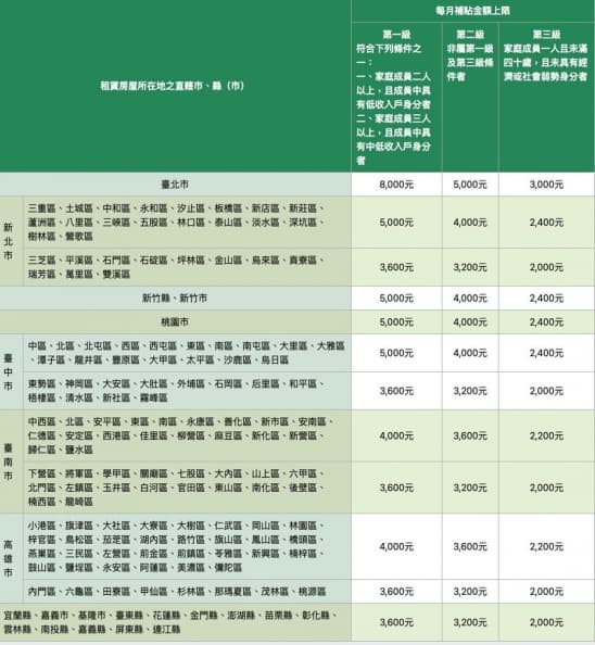 政府發錢了！31萬人最多可爽領8000元，最快1/19入帳