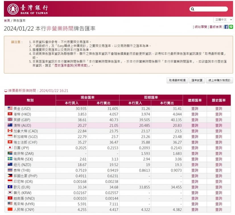 日幣再現「0.21」甜價！換10萬台幣多賺近５萬円，可玩６趟東京迪士尼