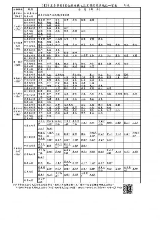 2024過年換新鈔把握這5天!指定全台456家銀行+郵局,百元鈔每人限兌100張 2024過年換新鈔把握這5天!指定全台456家銀行+郵局,百元鈔每人限兌100張