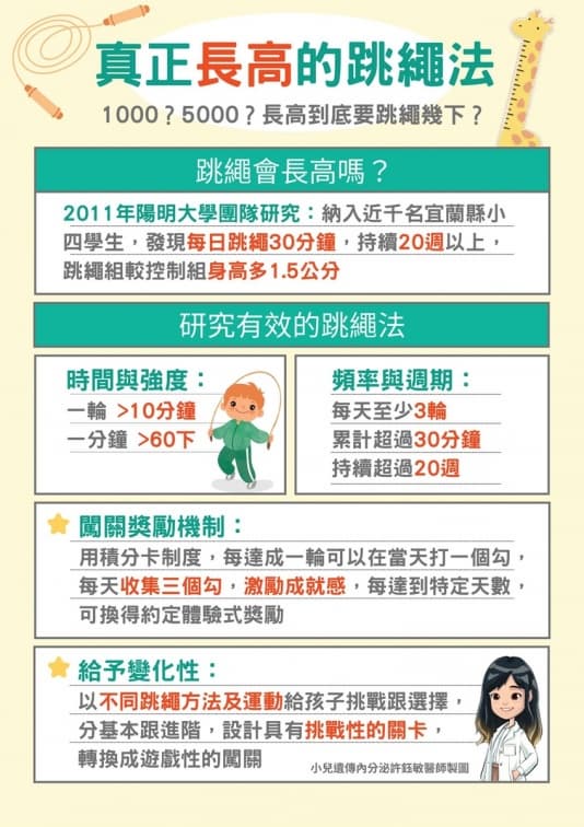 家長快看！把握小孩「寒假長高黃金期」，醫生曝３招可多長高1.5公分