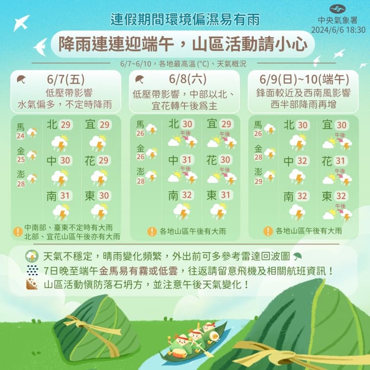 端午連假出遊注意！鋒面滯留全台濕答答，「這２天」防雷雨彈