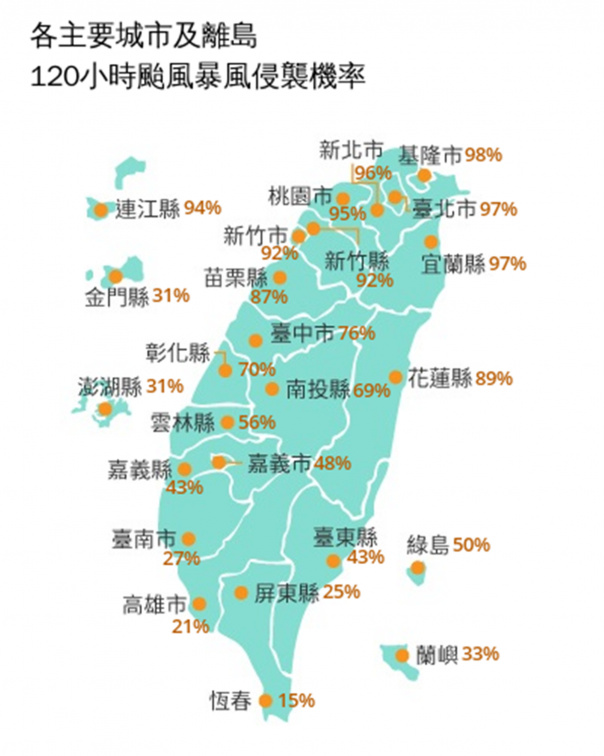 凱米颱風最新路徑曝！８縣市暴風圈侵襲率破９成，停班停課標準一次看