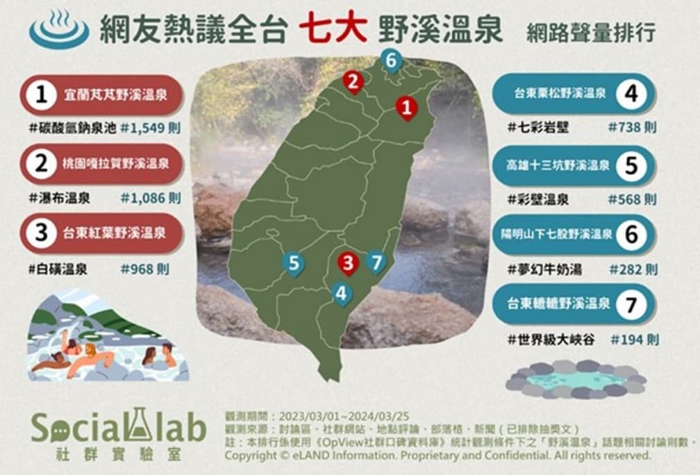 免費泡湯!網友激推全台7大野溪溫泉,「夢幻牛奶湯」公車也能到 免費泡湯!網友激推全台7大野溪溫泉,「夢幻牛奶湯」公車也能到