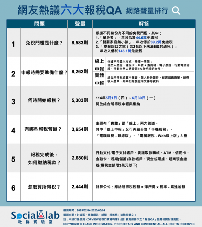 月薪多少要繳稅？不用繳稅要申報嗎？2025報稅新制一覽：小心錯過退稅機會