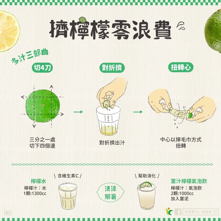 檸檬怎麼切才會多汁？農糧署教「３步驟」榨乾不浪費，檸檬皮還能入菜