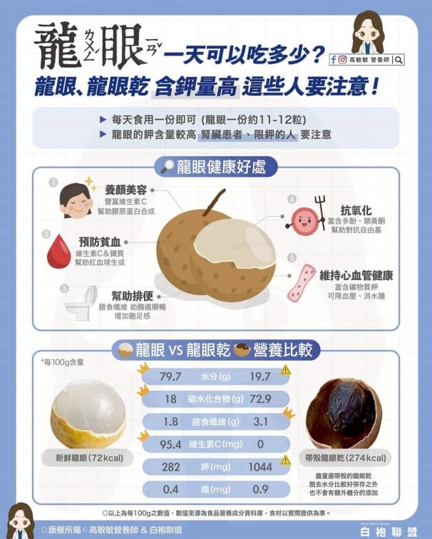 龍眼一次可以吃幾顆？營養師給答案「這類人要特別小心」，加碼保存龍眼秘訣
