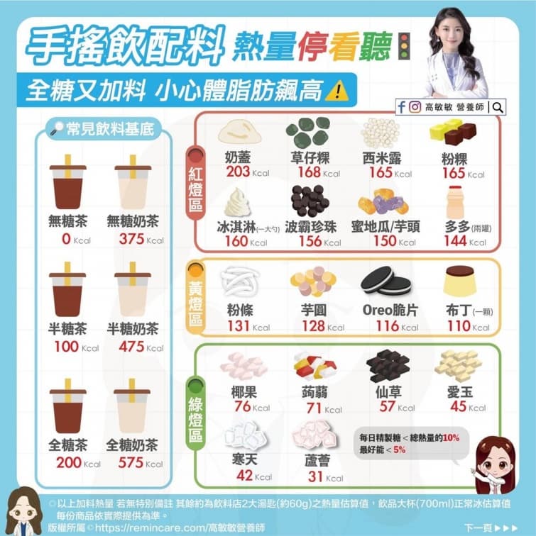 珍珠不是冠軍!營養師揭「手搖飲配料熱量排行榜」,粉粿、芋頭竟都列紅燈區 珍珠不是冠軍!營養師揭「手搖飲配料熱量排行榜」,粉粿、芋頭竟都列紅燈區