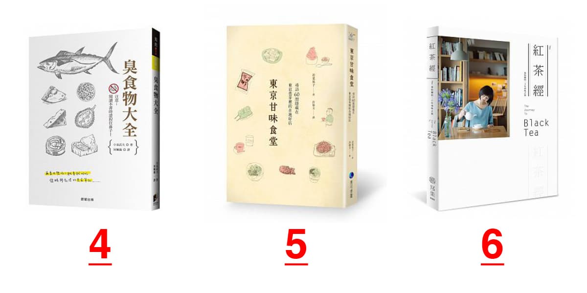 吃貨會吃更要懂吃！2018必閱10本吃貨書籍