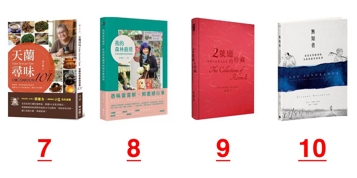 吃貨會吃更要懂吃！2018必閱10本吃貨書籍