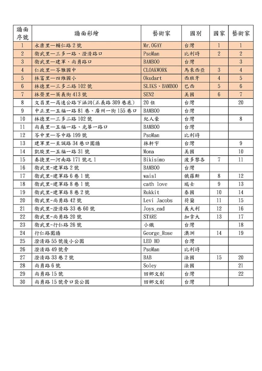 史上最強街頭藝術！30面超美彩繪牆主播1秒變粉絲