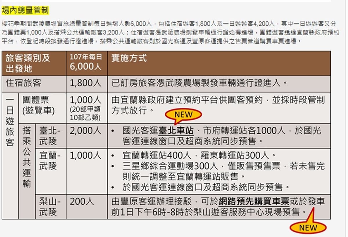 武陵農場櫻花季登場！1月19日賞櫻專車開始搶票