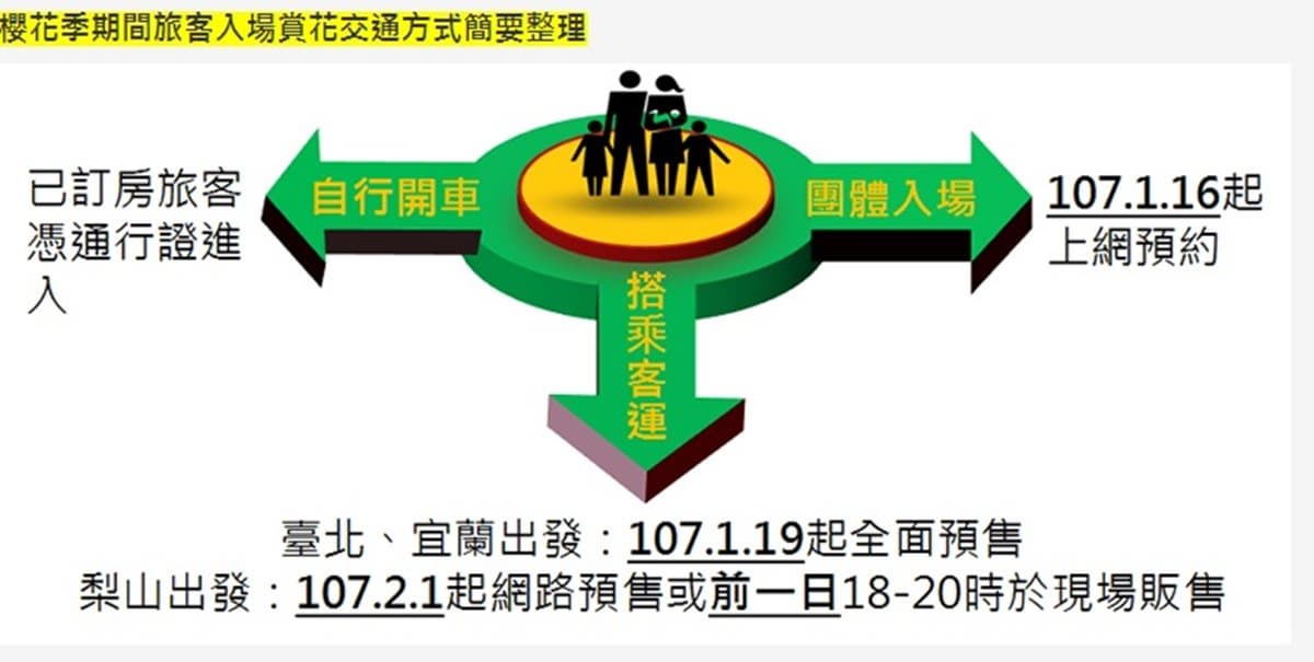 武陵農場櫻花季登場！1月19日賞櫻專車開始搶票