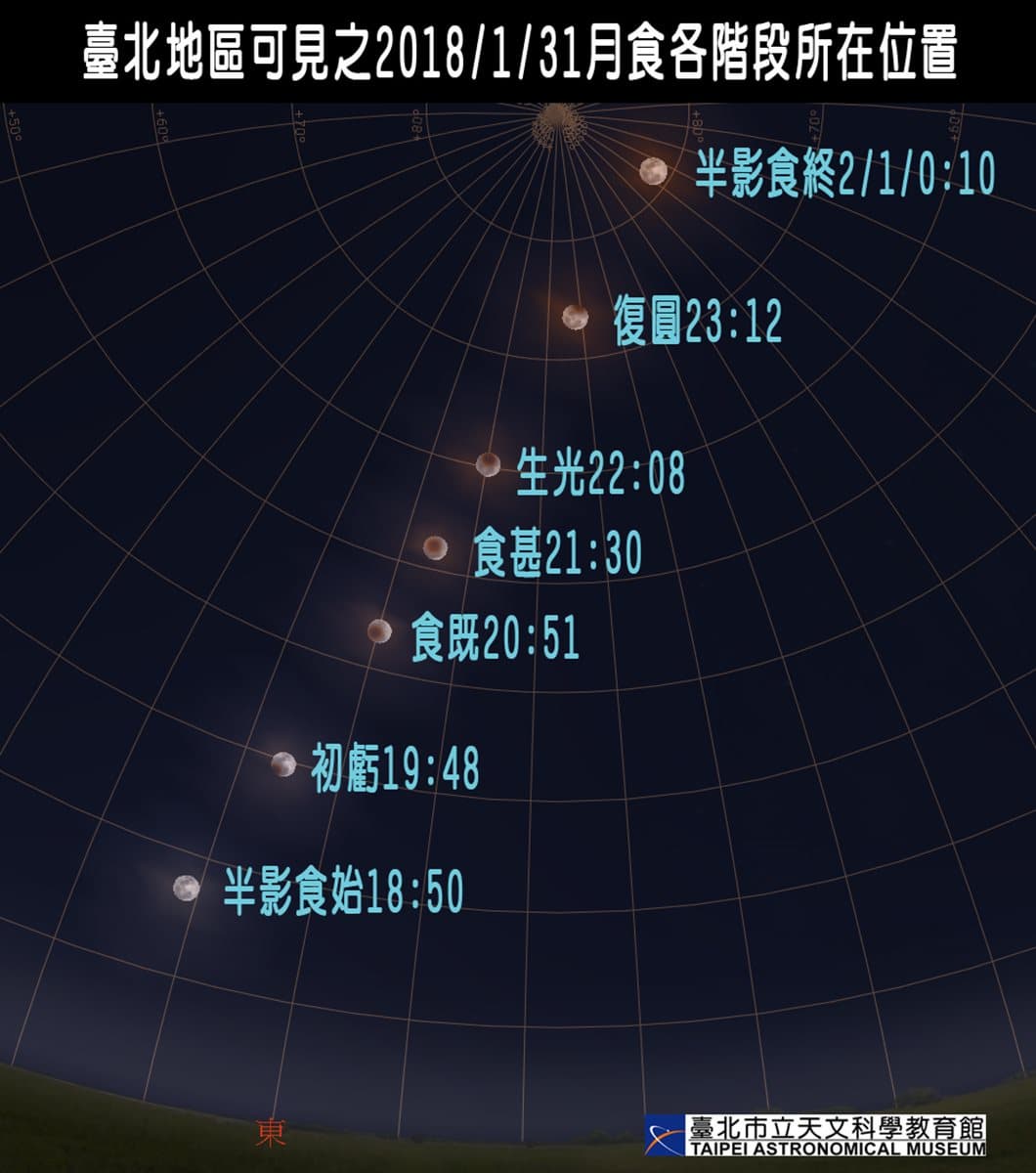 5星級「紅色超級藍月」！掌握台灣本島7個關鍵時間