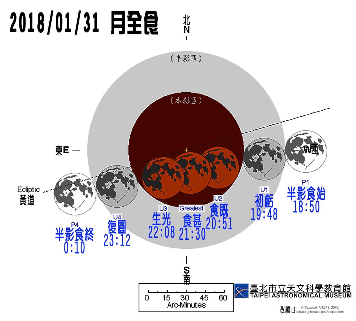 5星級「紅色超級藍月」！掌握台灣本島7個關鍵時間