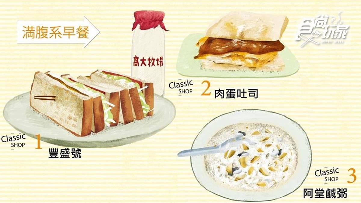 北中南網友激推「滿腹系」早餐！這3家CP值高到變經典