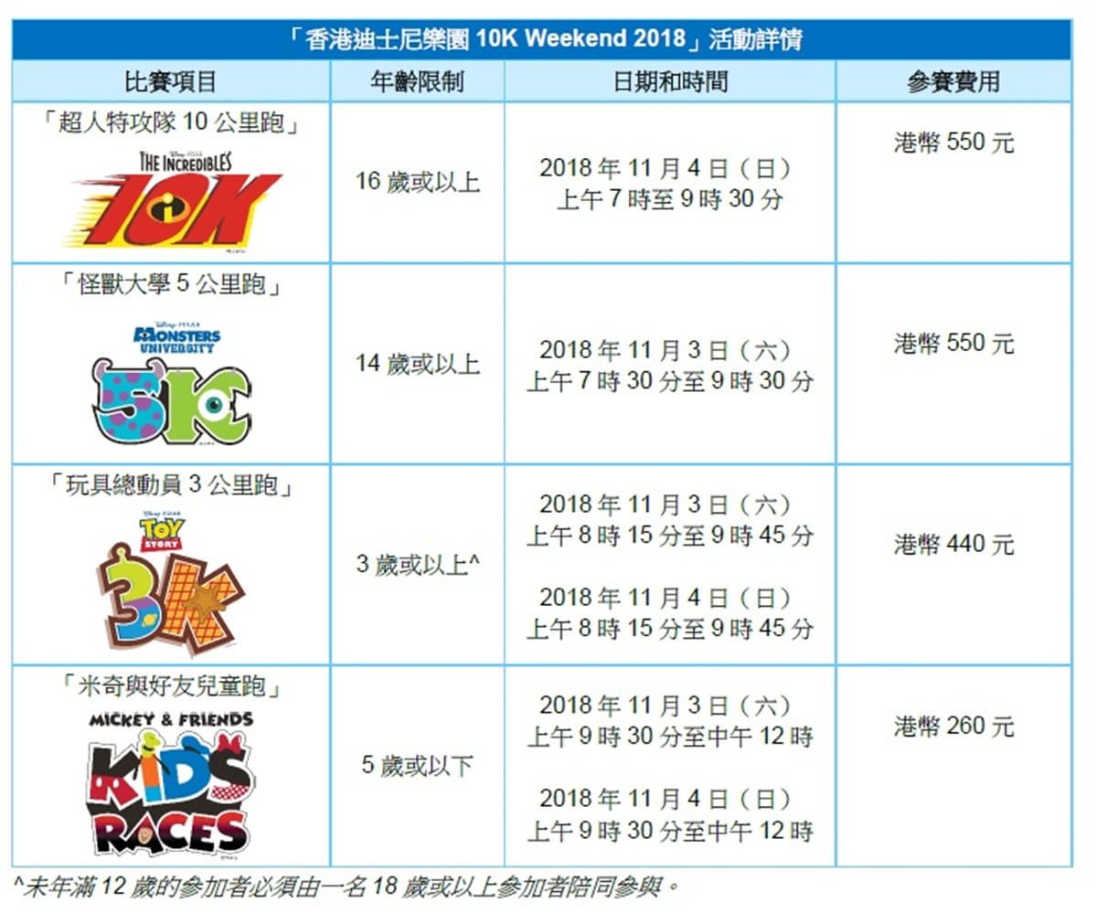 玩具總動員、超人特攻隊百位角色助陣    最歡樂路跑28號開始報名→迪士尼獎牌好想要啊
