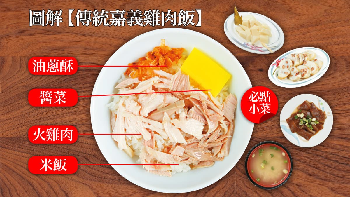 1張圖搞懂傳統嘉義雞肉飯!在地人推這12家