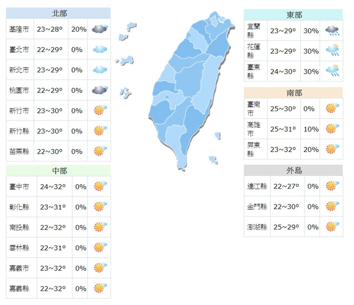 【食尚大頭條1005】今日天氣╳雙十優惠╳新竹新公園!快報康芮颱風不會來 【食尚大頭條1005】今日天氣╳雙十優惠╳新竹新公園!快報康芮颱風不會來