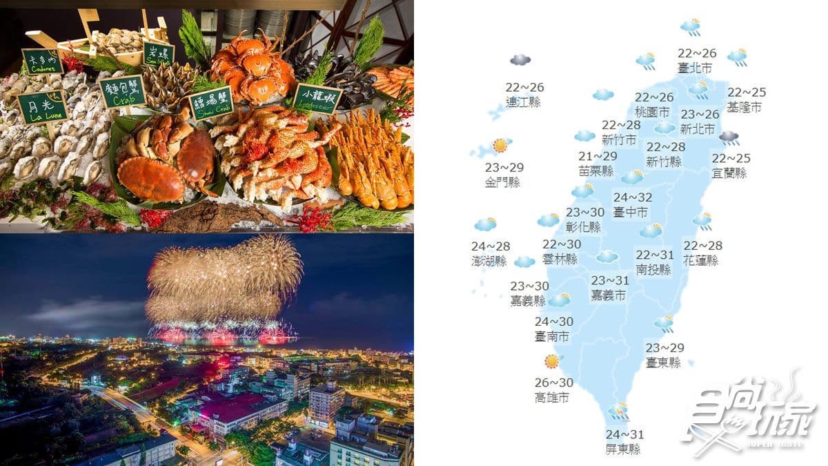 【食尚大頭條】今日天氣╳看展出遊╳雙十優惠！東北風增強 北部會冷會下雨！