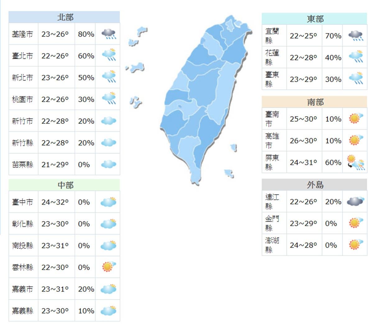 【食尚大頭條】今日天氣╳看展出遊╳雙十優惠！東北風增強 北部會冷會下雨！