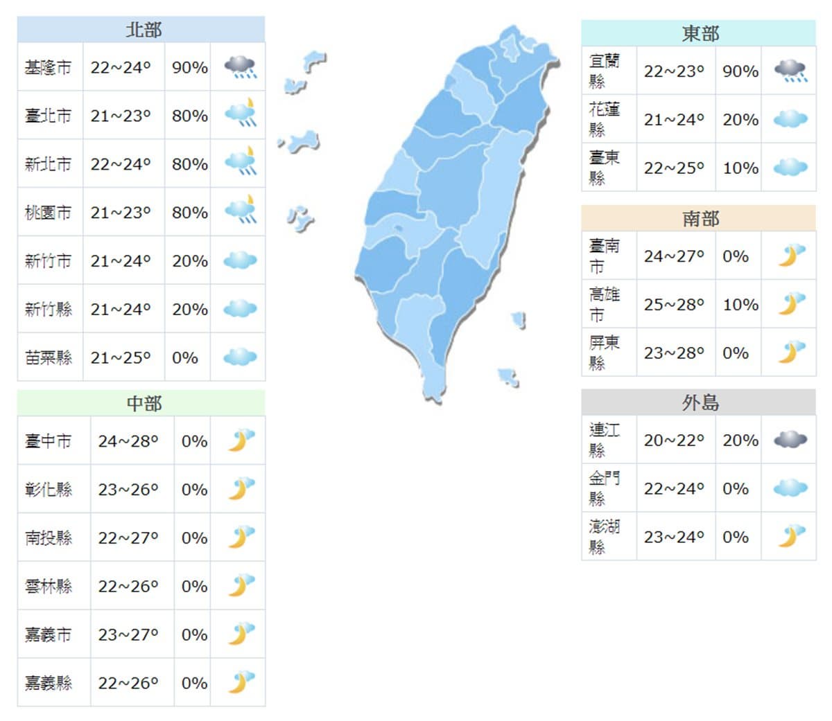 【食尚大頭條】今日天氣╳看展出遊╳雙十優惠！東北風增強 北部會冷會下雨！
