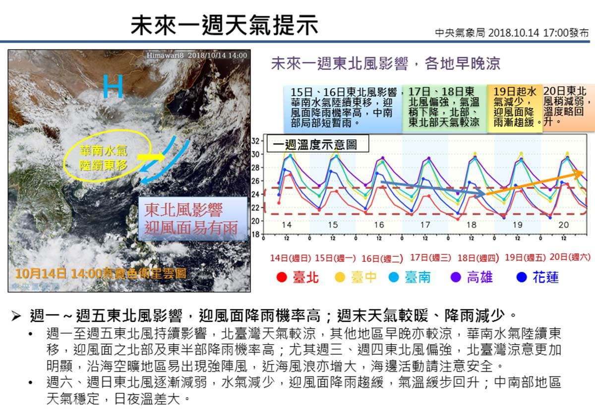 【食尚大頭條】本週天氣╳必打卡新開店：北部躲不了下雨 只好怒吃美食