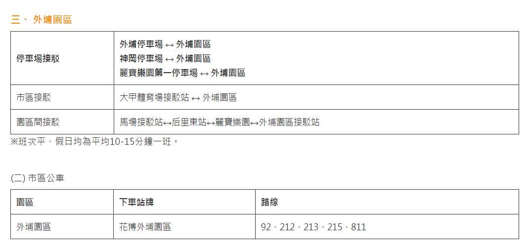 【台中看花博】「外埔園區」拍不完！小朋友最愛「石虎家族」玩偶，還有戶外表演可看！