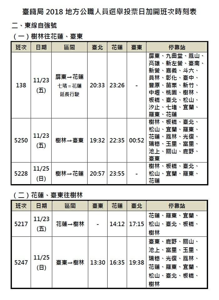 返鄉投票交通看這裡！國道這幾個地方會塞車 台鐵加開9班次