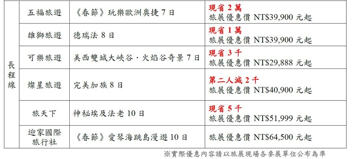 歐洲7日4萬有找、賞櫻郵輪買1送1   台北旅展一張圖秒懂各大優惠 